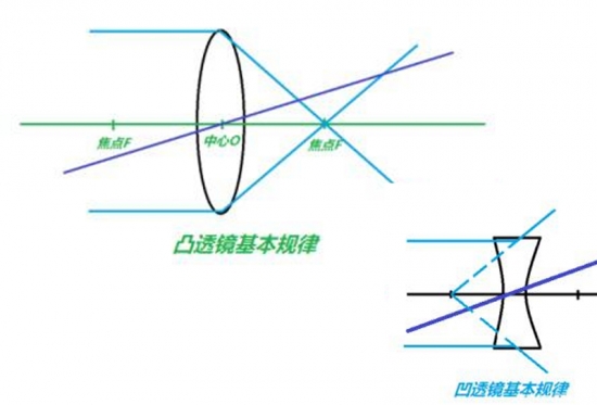 美麗島眼鏡：老花鏡不可隨意亂帶，需要在專業(yè)驗光后科學(xué)配制