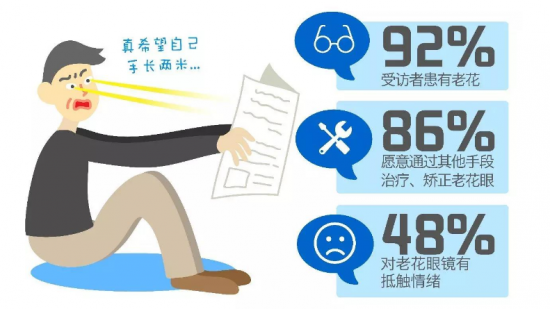 美麗島：他們是行業(yè)砥柱，卻飽受老花眼困擾，老花鏡升級(jí)勢(shì)在必行