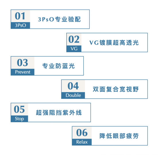 美麗島多焦鏡：致力于近視老花群體，用技術(shù)打造多焦鏡新高度！