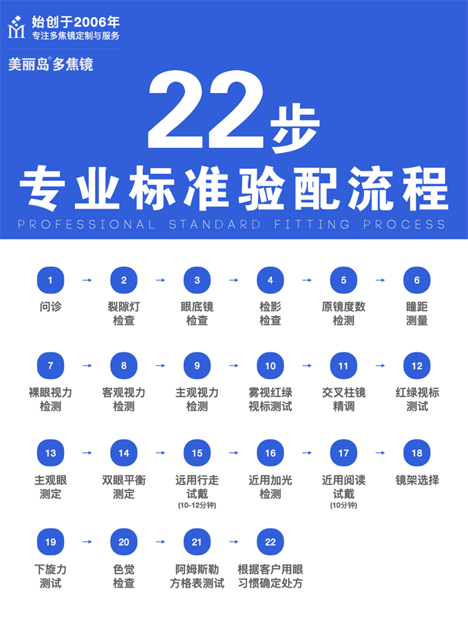 美麗島多焦鏡