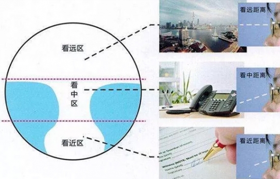 美麗島多焦鏡為什么適合近視、老花人群？