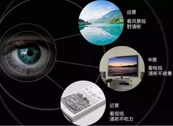 美麗島多焦鏡:十六年的堅(jiān)守，只為老花眼打磨一副多焦鏡