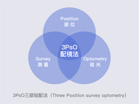 美麗島多焦鏡：漸進(jìn)多焦鏡的優(yōu)點(diǎn)有哪些，老花眼遠(yuǎn)用近用應(yīng)該注意什么