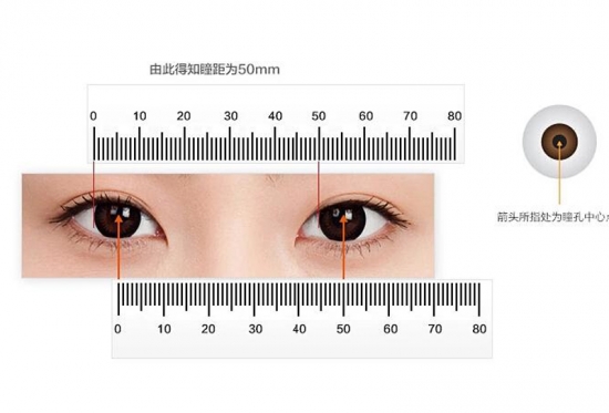 美麗島多焦鏡：戴老花鏡不驗(yàn)光，對眼睛造成傷害？
