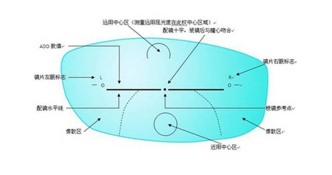 美麗島多焦鏡：老花眼配戴老花鏡，千萬不要網(wǎng)購成品鏡