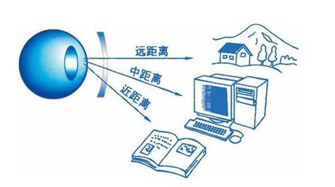 美麗島多焦鏡：漸進(jìn)多焦鏡的優(yōu)點(diǎn)有哪些，老花眼遠(yuǎn)用近用應(yīng)該注意什么