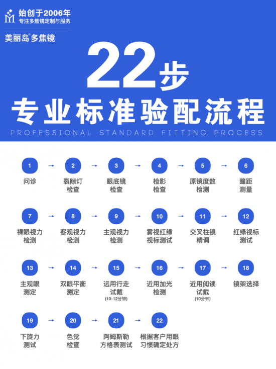 美麗島多焦鏡:十六年的堅(jiān)守，只為老花眼打磨一副多焦鏡